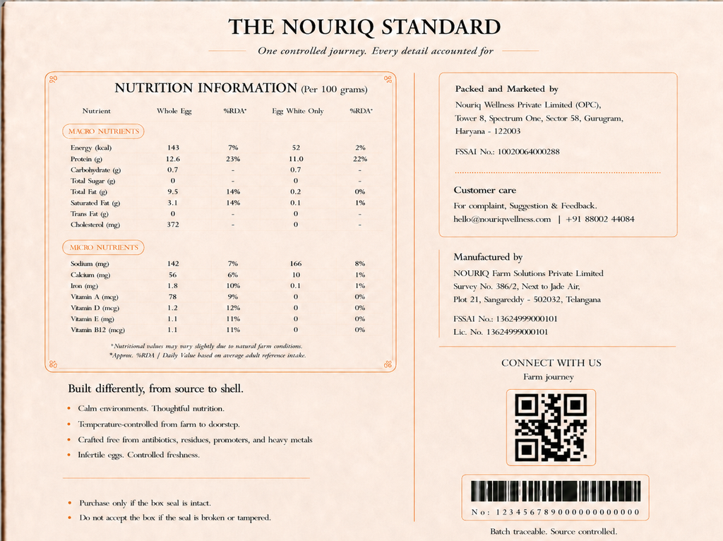 NOURIQ Country Eggs